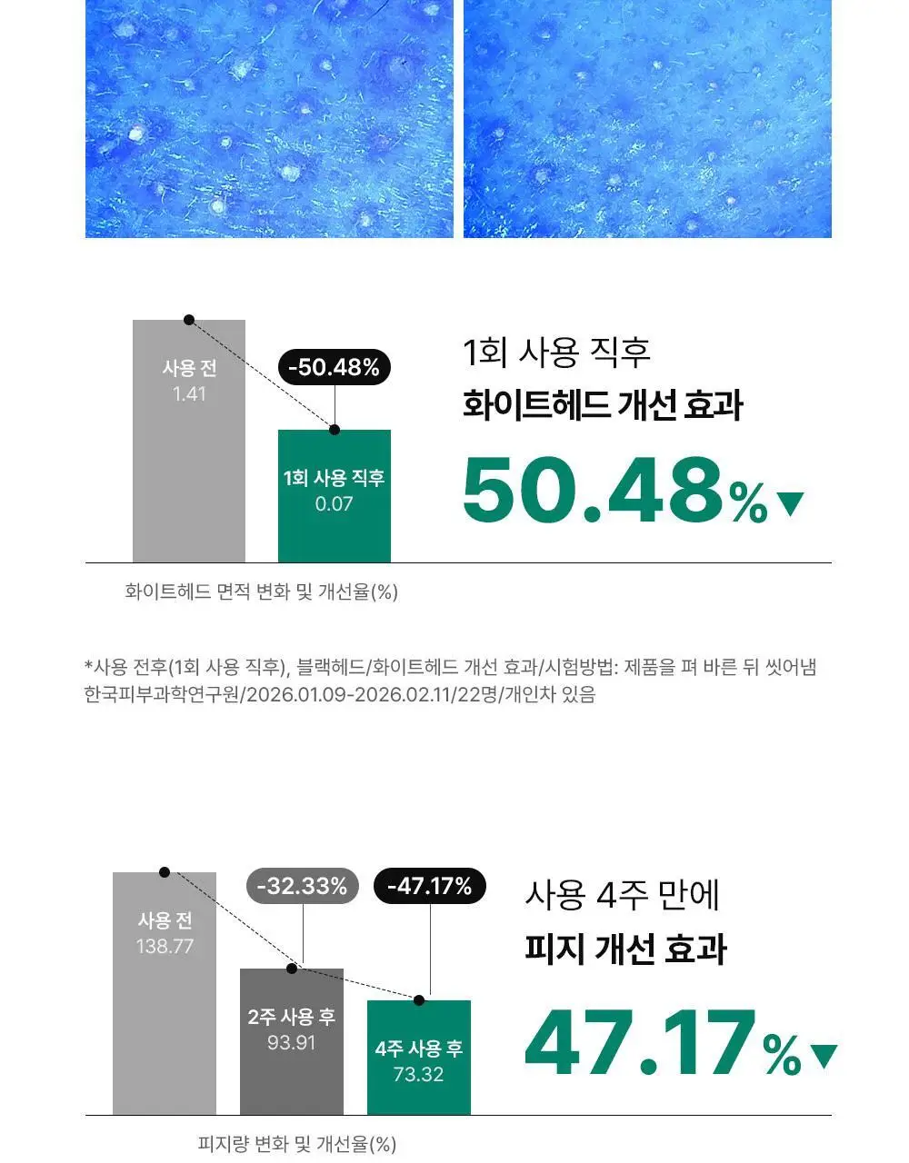 [여드름기능성] 동아제약 아크네 프로 겔제 30ml 상세페이지 13